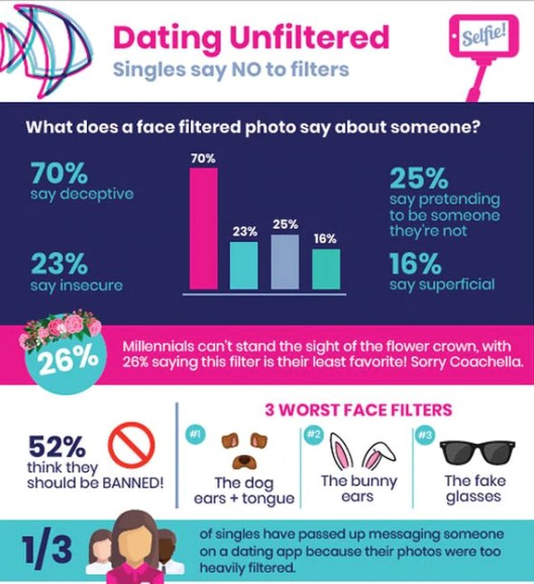 filters online dating